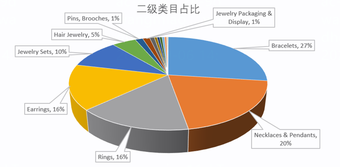 2023珠宝行业流行趋势选品介绍