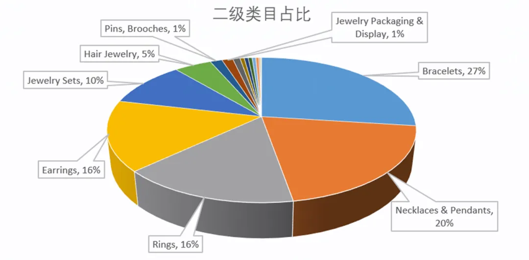 2023珠宝行业流行趋势选品介绍