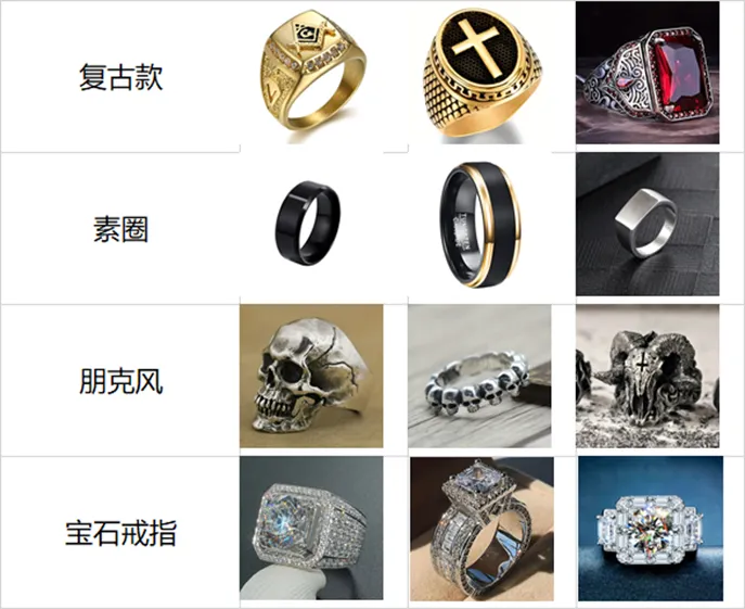 2023珠宝行业流行趋势选品介绍