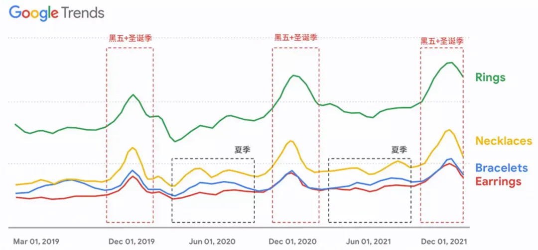 2023珠宝行业流行趋势选品介绍