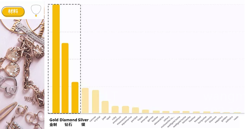 2023珠宝行业流行趋势选品介绍