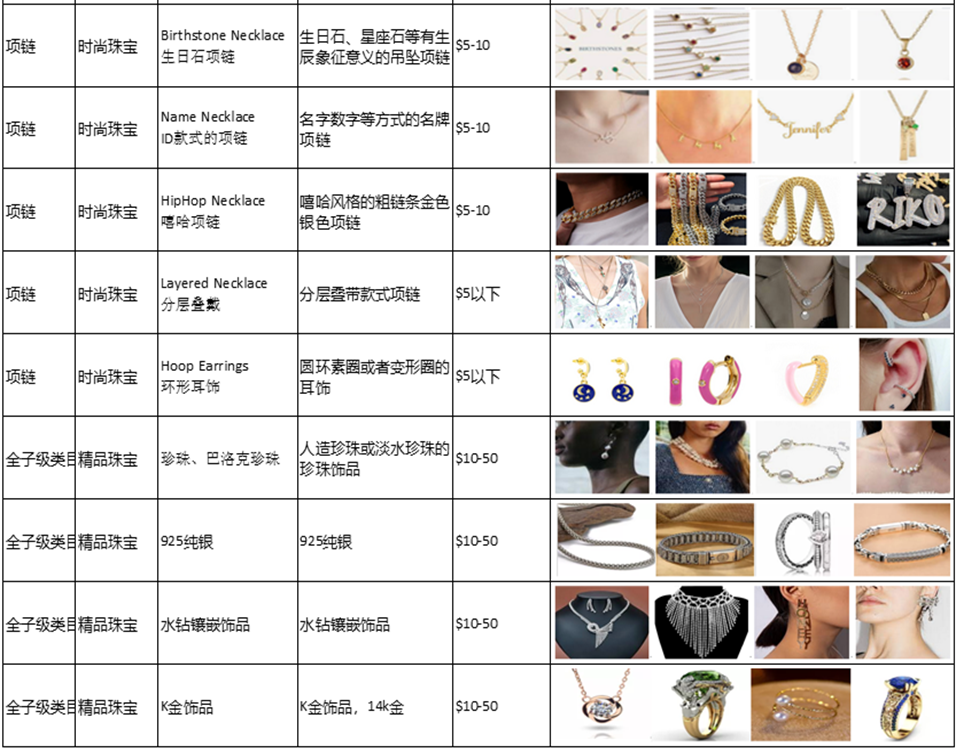 2023珠宝行业流行趋势选品介绍