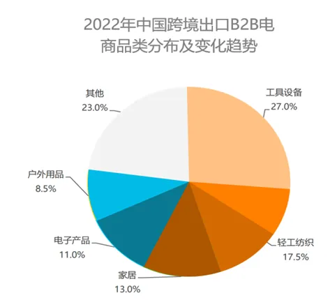 2023家电市场选品分析