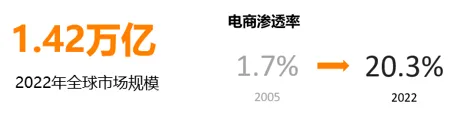 2023家电市场选品分析