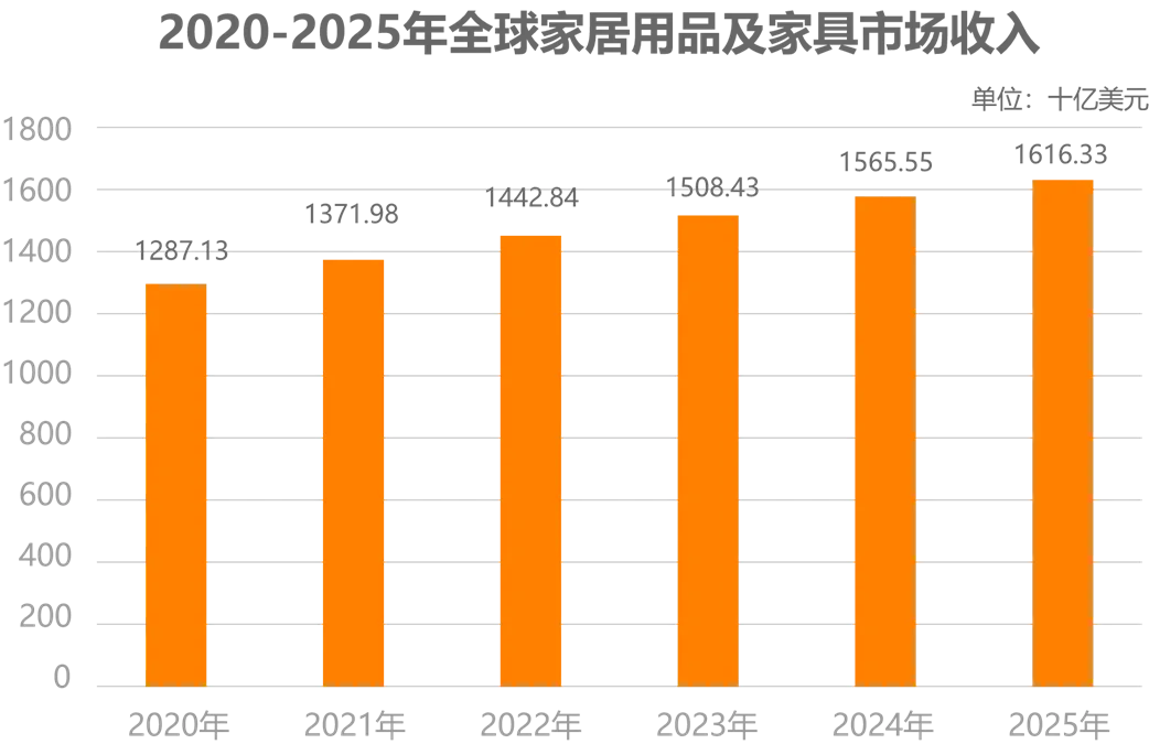 2023家电市场选品分析