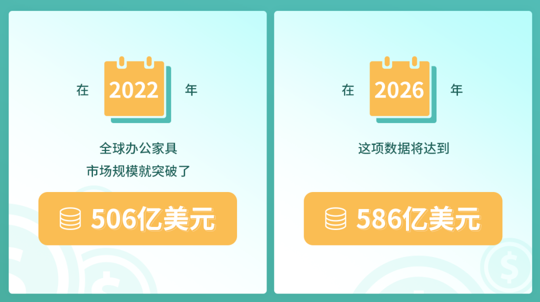 586亿美元！办公家具出海企业靠什么撬动电商市场？