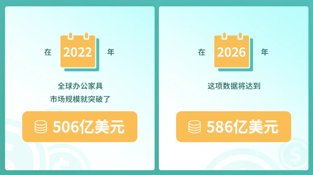 586亿美元！办公家具出海企业靠什么撬动电商市场？