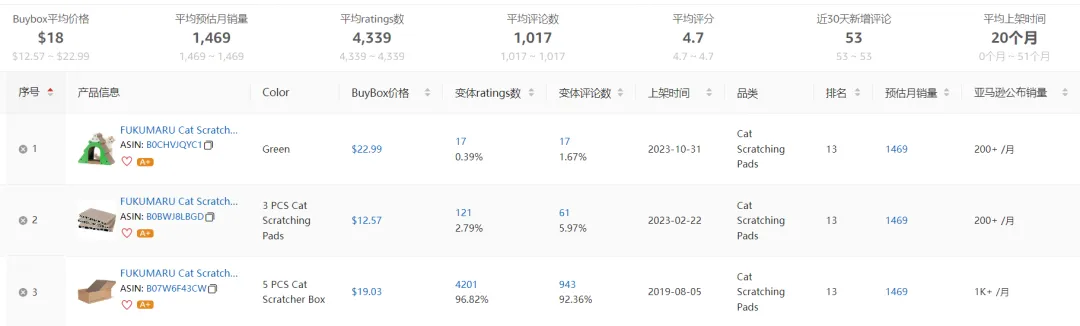 “亚马逊被TEMU狙击”，真的成立吗？