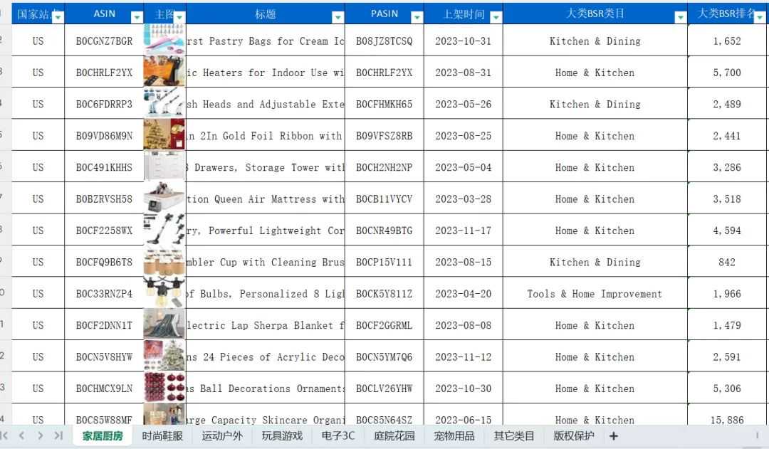 速领！2023亚马逊黑五网一飙升爆品数据