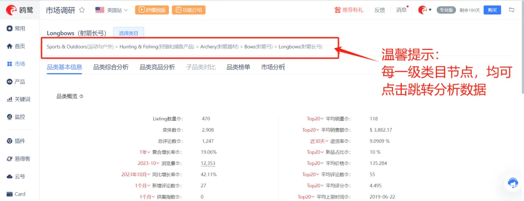 速领！2023亚马逊黑五网一飙升爆品数据