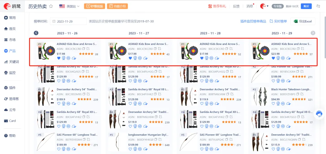 速领！2023亚马逊黑五网一飙升爆品数据