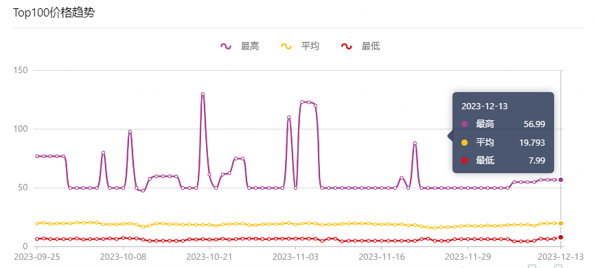 又一个跨境爆款，靠“运气”火的？