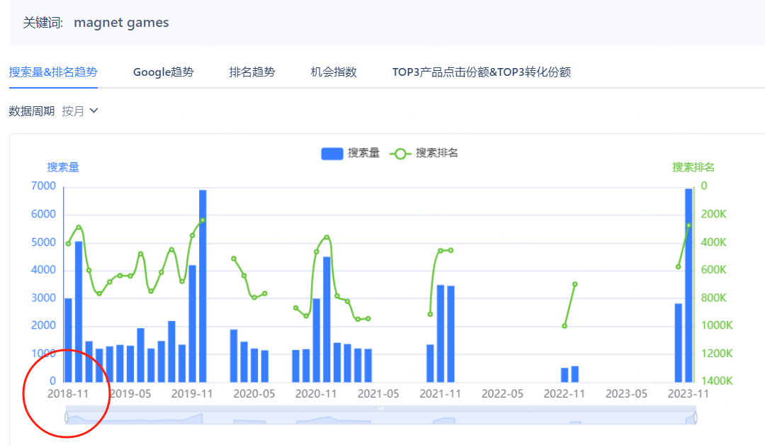 又一个跨境爆款，靠“运气”火的？