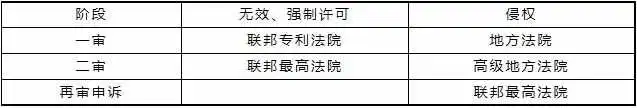 德国专利诉讼体系