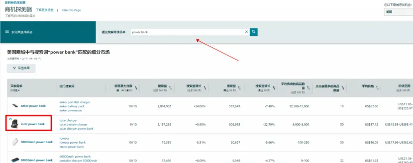 终于有人把“它”说清楚了！该怎么看行业平均点击率、转化率？