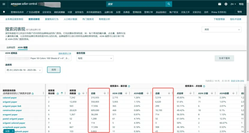 终于有人把“它”说清楚了！该怎么看行业平均点击率、转化率？
