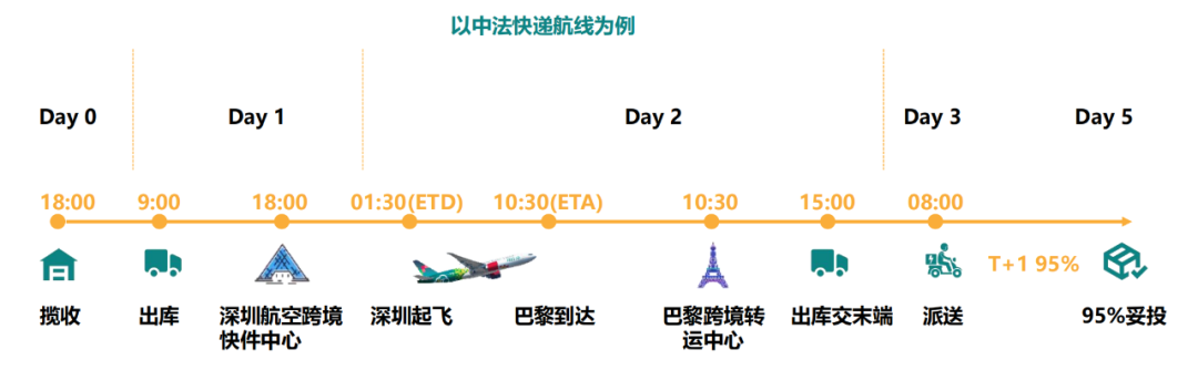 从红海到深海，供应链为王的执剑时代。