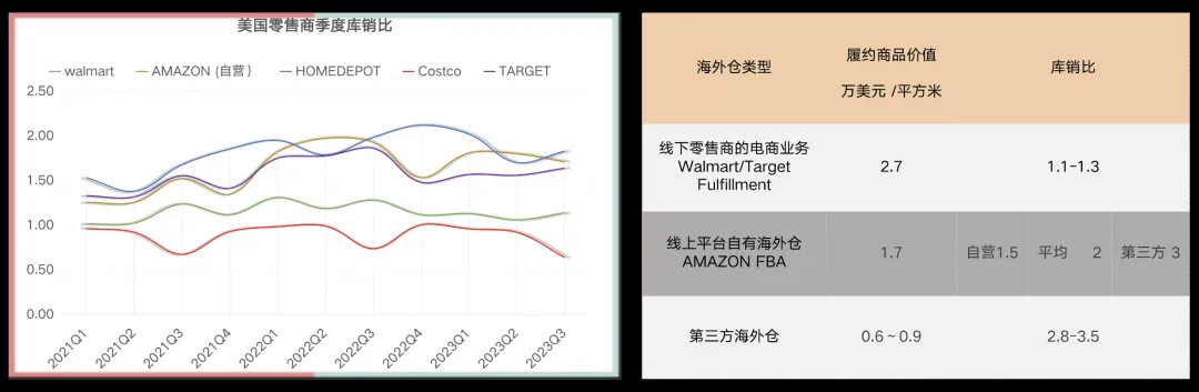 从红海到深海，供应链为王的执剑时代。