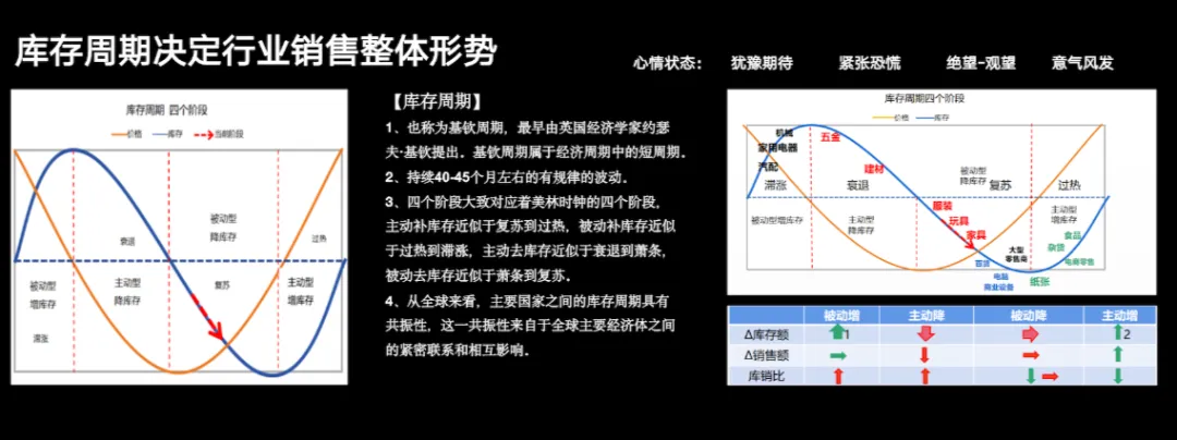 从红海到深海，供应链为王的执剑时代。