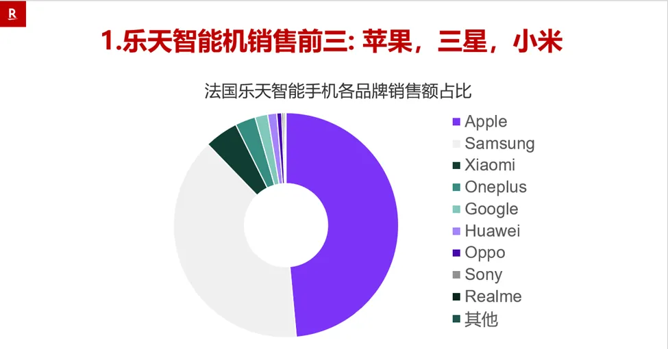欧洲竟还有新蓝海平台 法国乐天的魅力在哪里?