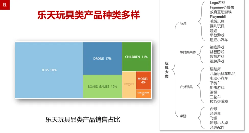 欧洲竟还有新蓝海平台 法国乐天的魅力在哪里?