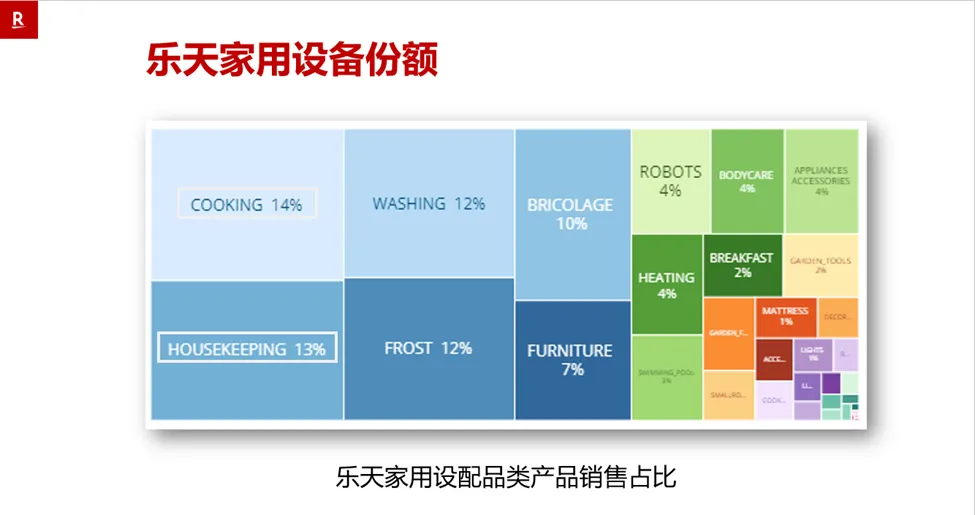 欧洲竟还有新蓝海平台 法国乐天的魅力在哪里?