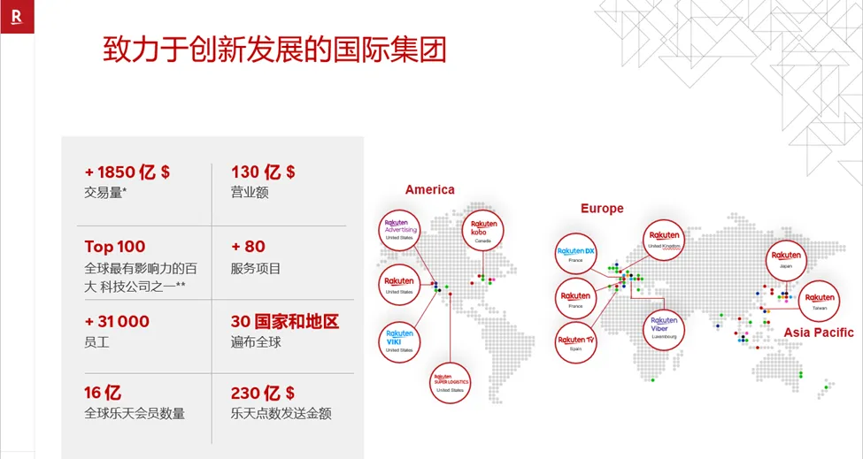 欧洲竟还有新蓝海平台 法国乐天的魅力在哪里?