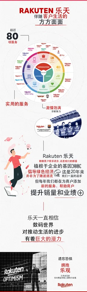 欧洲竟还有新蓝海平台 法国乐天的魅力在哪里?