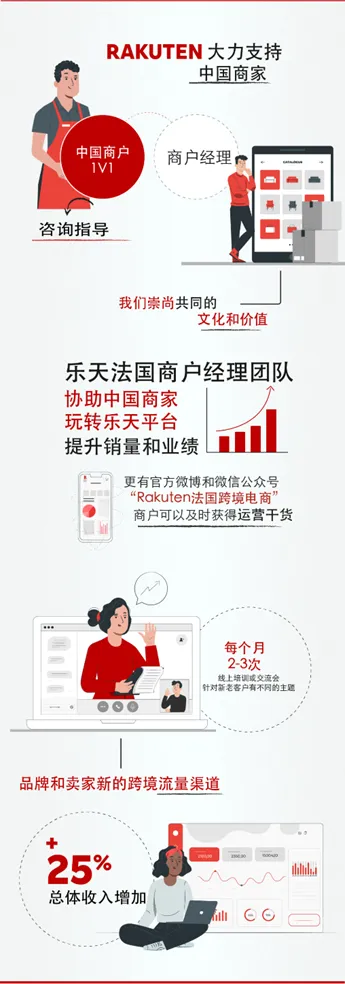 欧洲竟还有新蓝海平台 法国乐天的魅力在哪里?