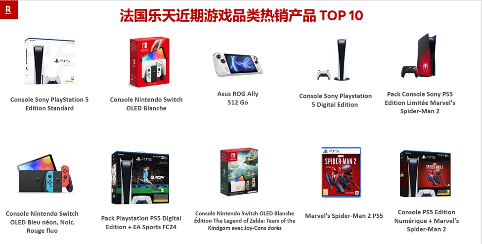 “探索法国游戏市场:从市场洞察到法国乐天,如何优化你的销售策略?”