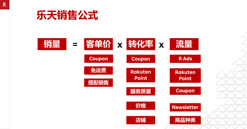 “探索法国游戏市场：从市场洞察到法国乐天，如何优化你的销售策略？”