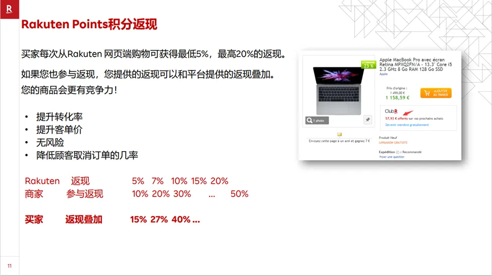 “探索法国游戏市场:从市场洞察到法国乐天,如何优化你的销售策略?”