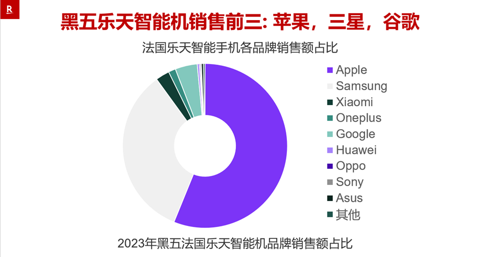 黑五法国乐天成绩斐然，平台卖家如何调整圣诞营销策略？