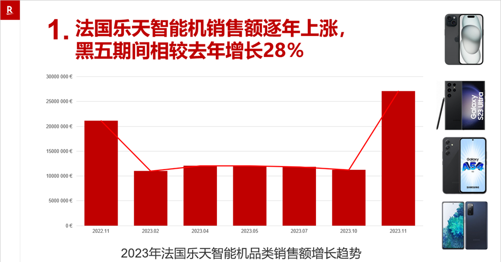 黑五法国乐天成绩斐然，平台卖家如何调整圣诞营销策略？