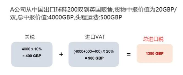 硬核干货！3分钟读懂VAT，新手跨境卖家轻松进阶