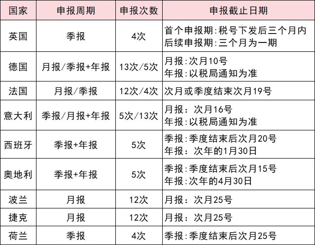 硬核干货!3分钟读懂VAT,新手跨境卖家轻松进阶