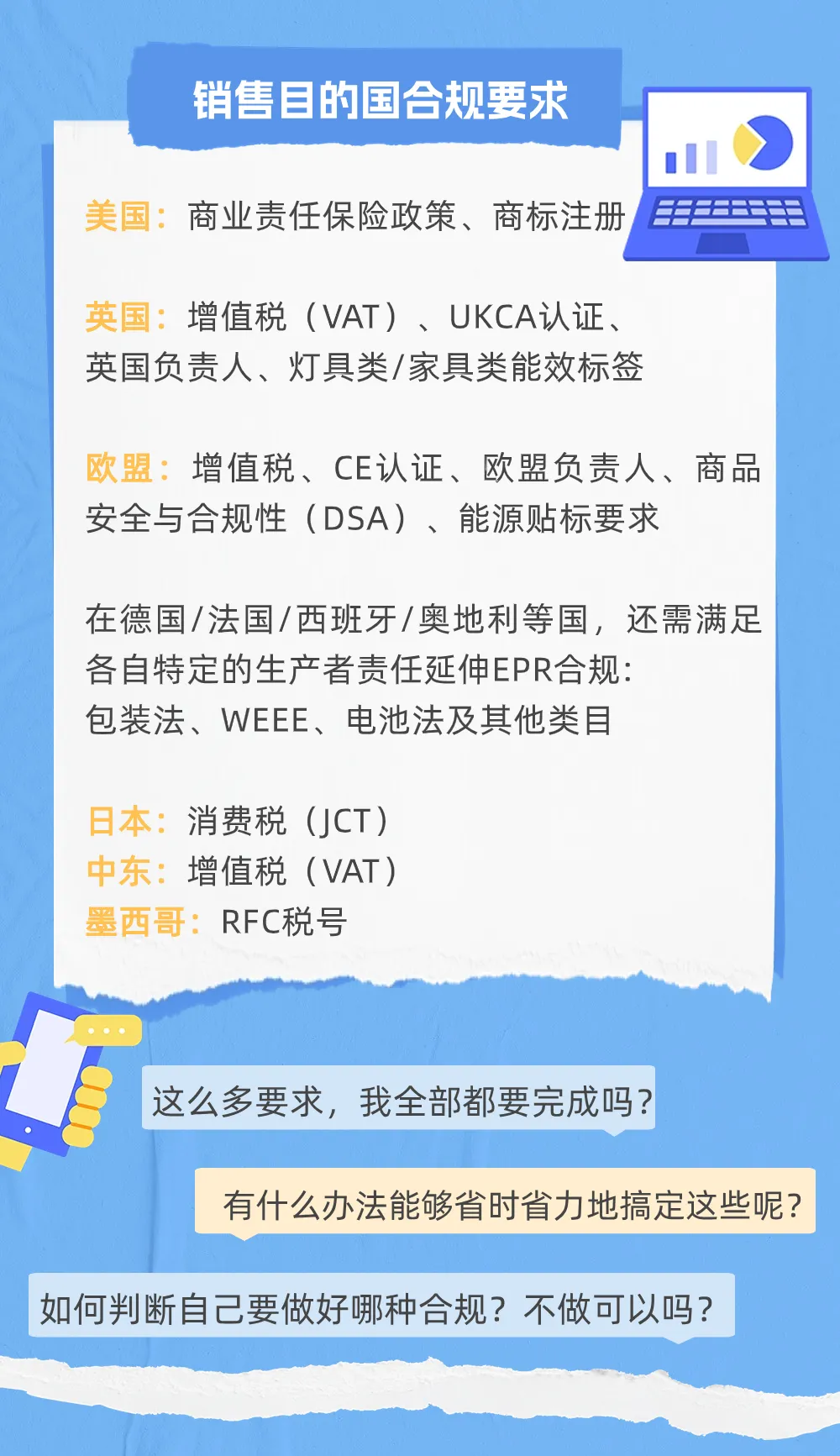 收藏自查!卖家不可忽略的亚马逊各站点合规要求