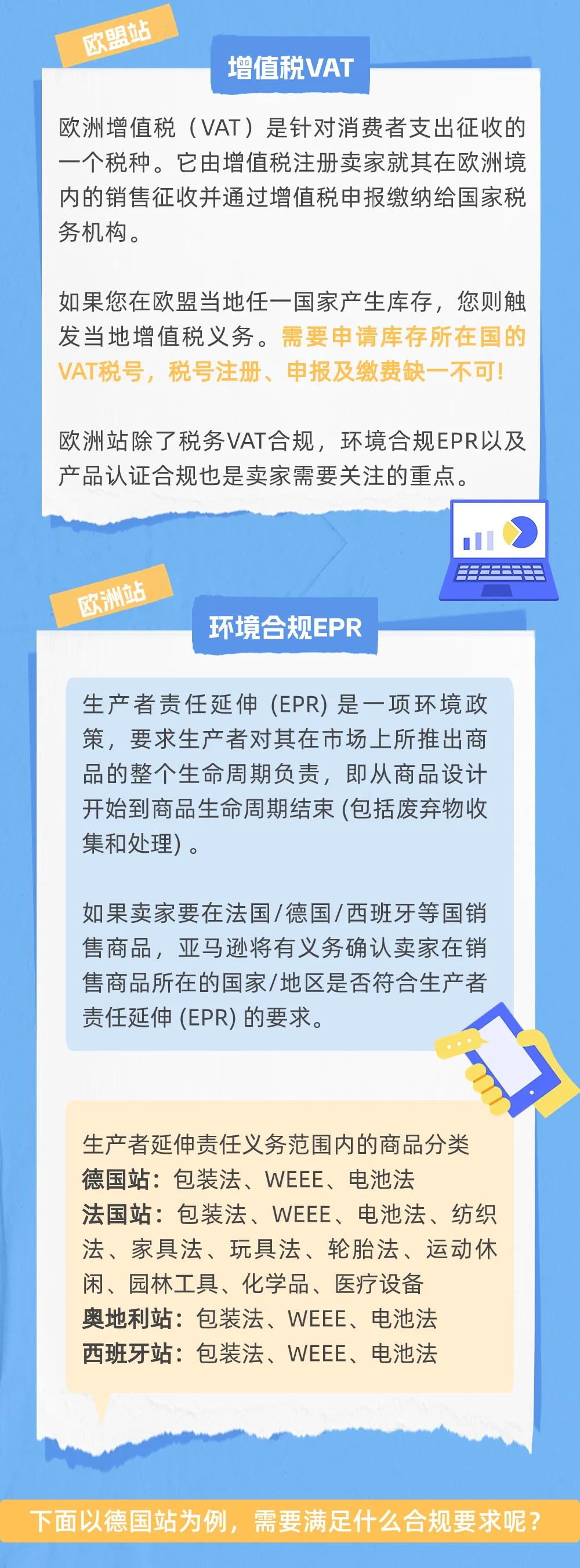 收藏自查!卖家不可忽略的亚马逊各站点合规要求