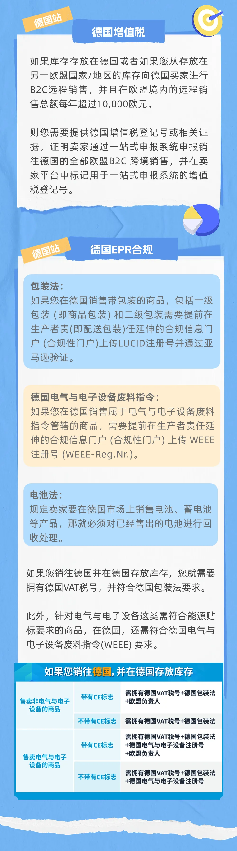 收藏自查!卖家不可忽略的亚马逊各站点合规要求
