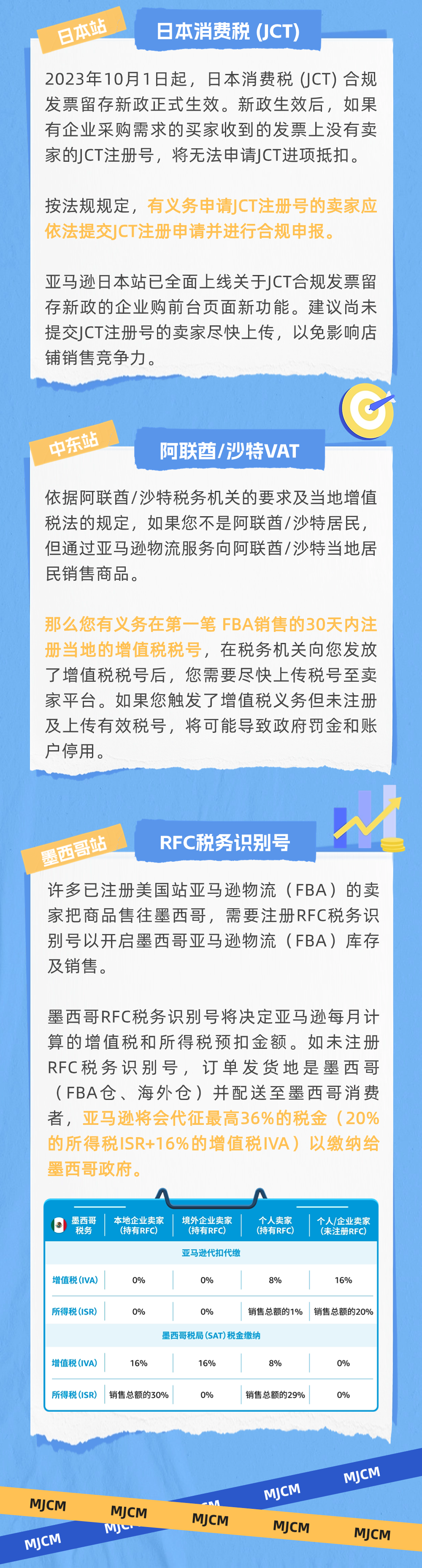 收藏自查！卖家不可忽略的亚马逊各站点合规要求