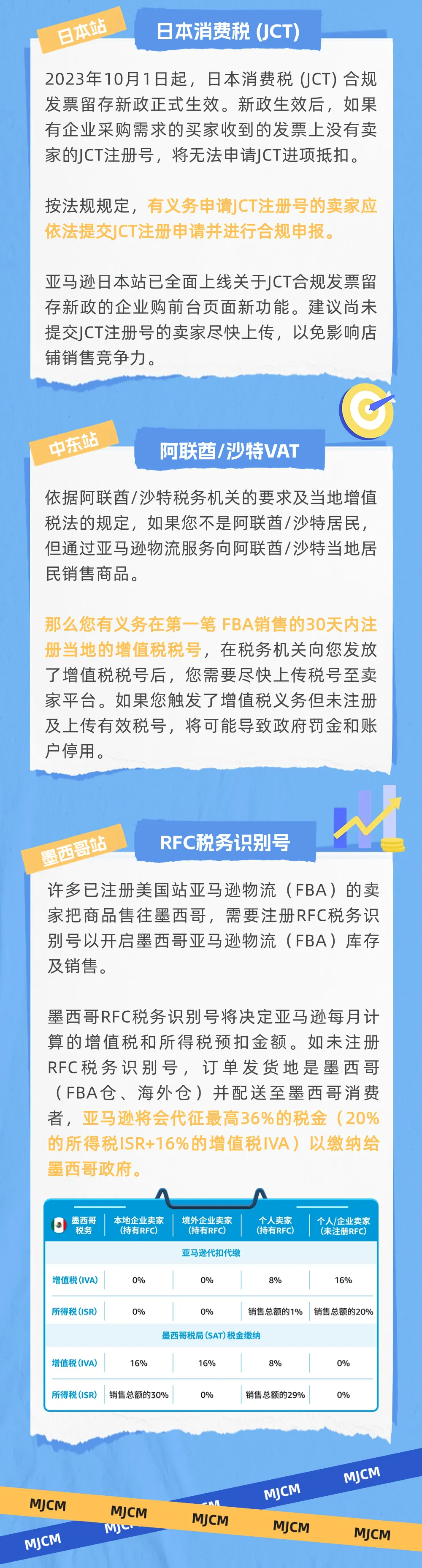 收藏自查!卖家不可忽略的亚马逊各站点合规要求