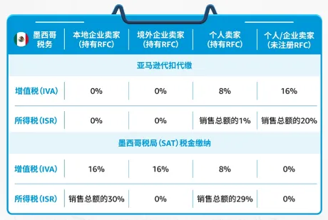 建议收藏丨跨境卖家经营面临“合规挑战”如何迎难而上