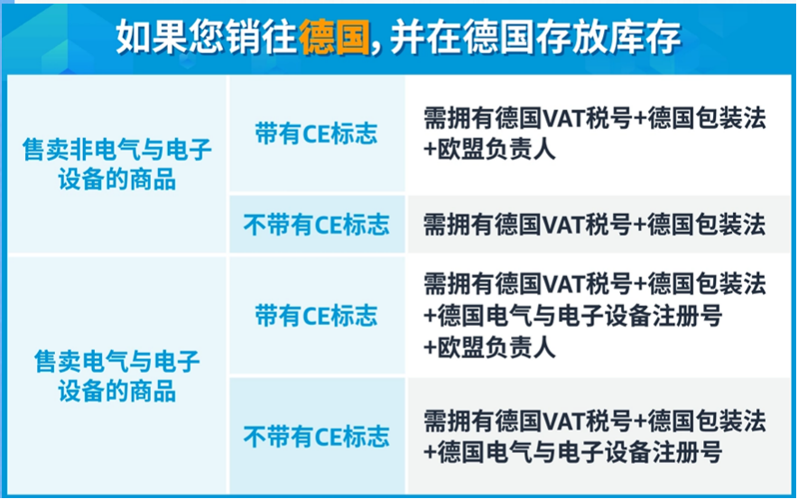 建议收藏丨跨境卖家经营面临“合规挑战”如何迎难而上