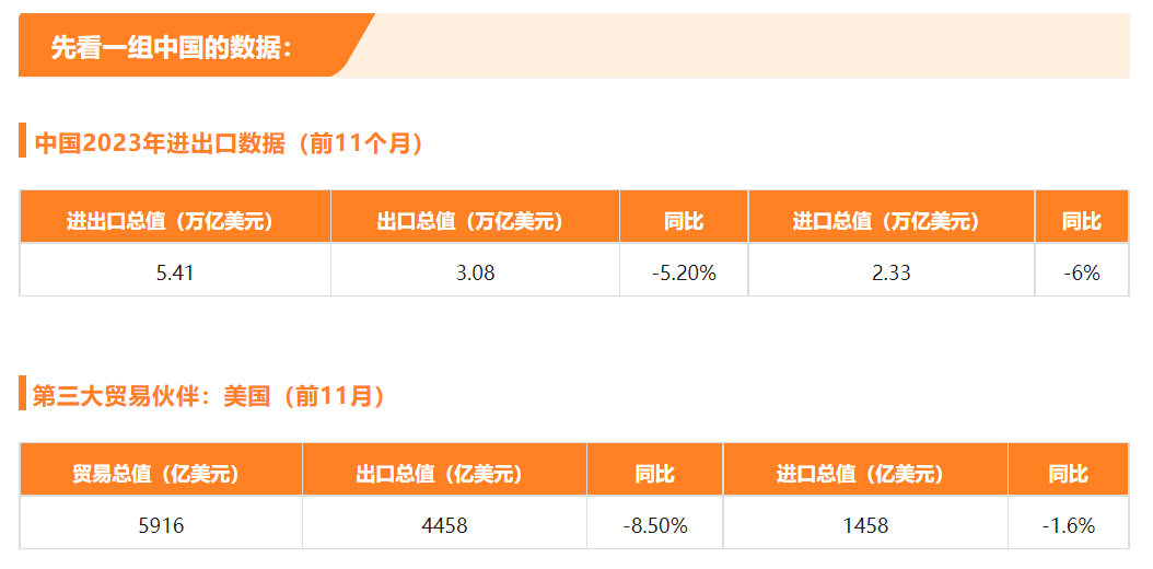 跟着九方走越南之【出口美国的关税浅析】