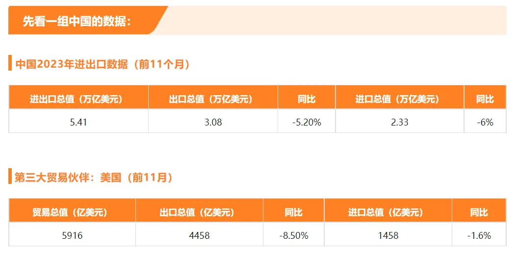 跟着九方走越南之【出口美国的关税浅析】