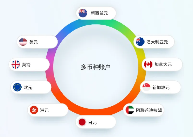 跨境一件代发老板必看：4大绝招教你跻身大卖行列