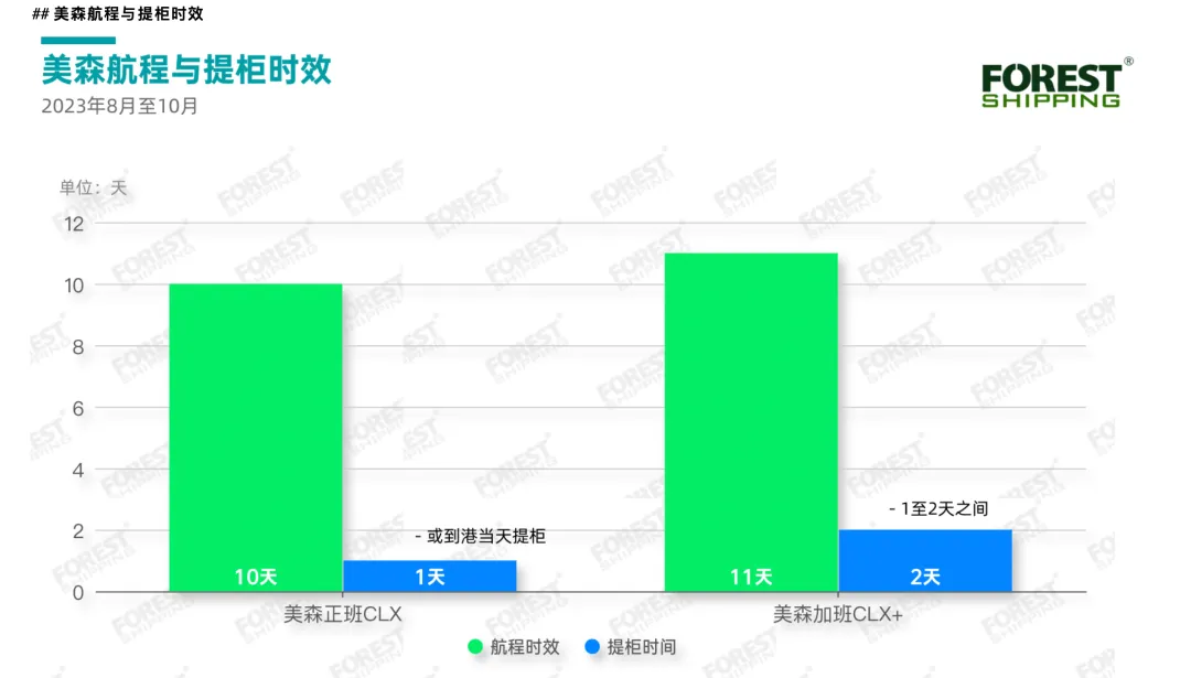 听说了吗？以星回归了！是有新商机新趋势吗？