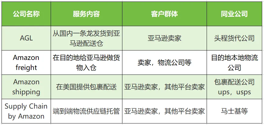 锁仓，到底是什么？合规的“远仓近送”吗？