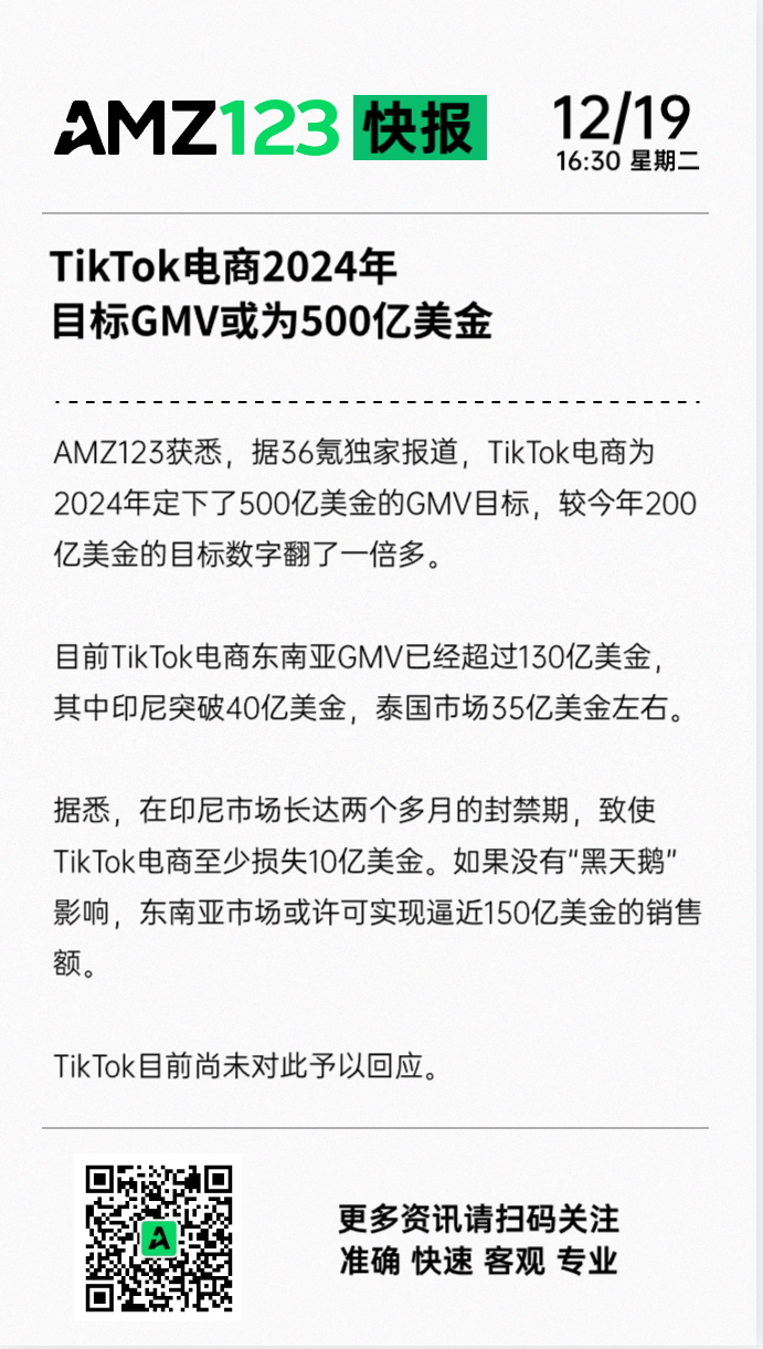 TikTok电商2024年目标GMV或为500亿美金！