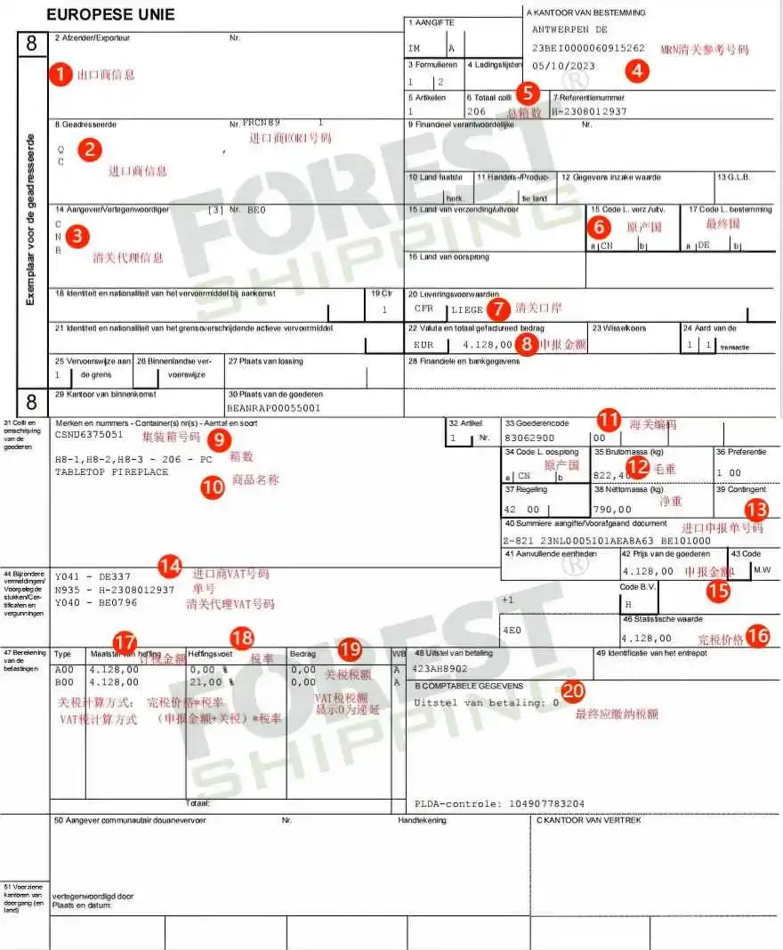 跨境货物在欧盟进口,我要交多少税?